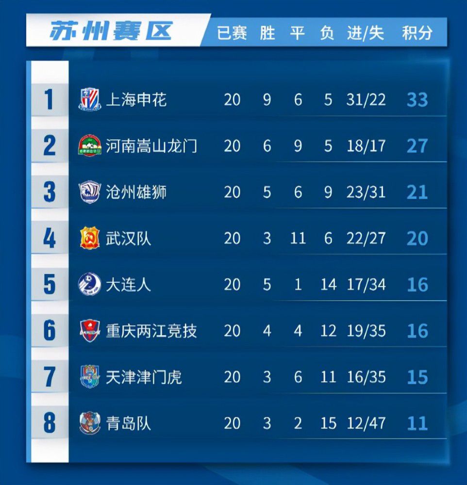 最终多特0-2斯图加特遭淘汰。